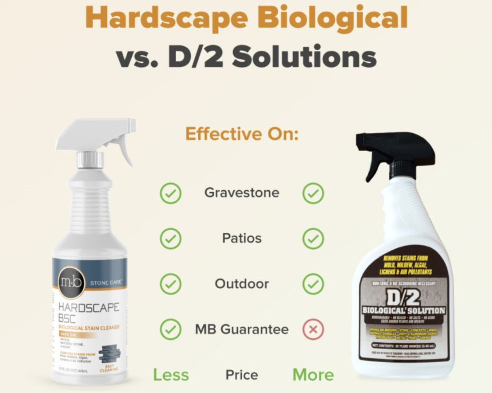 Hardscape BSC Outdoor Cleaner & Biological Solution - Image 2